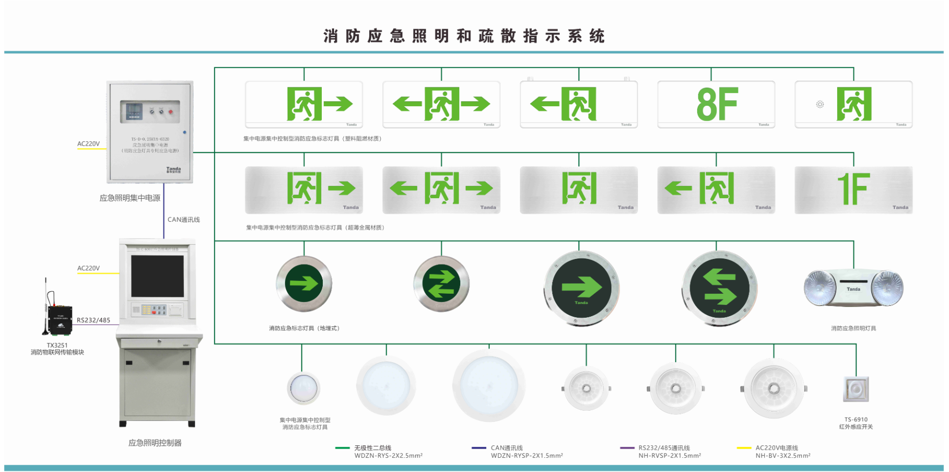 消防應(yīng)急照明疏散指示系統(tǒng)組網(wǎng)方案