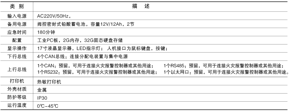 控制器技術(shù)參數(shù)