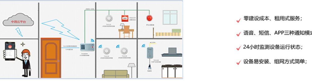 家用火災自動報警系統(tǒng)方案介紹