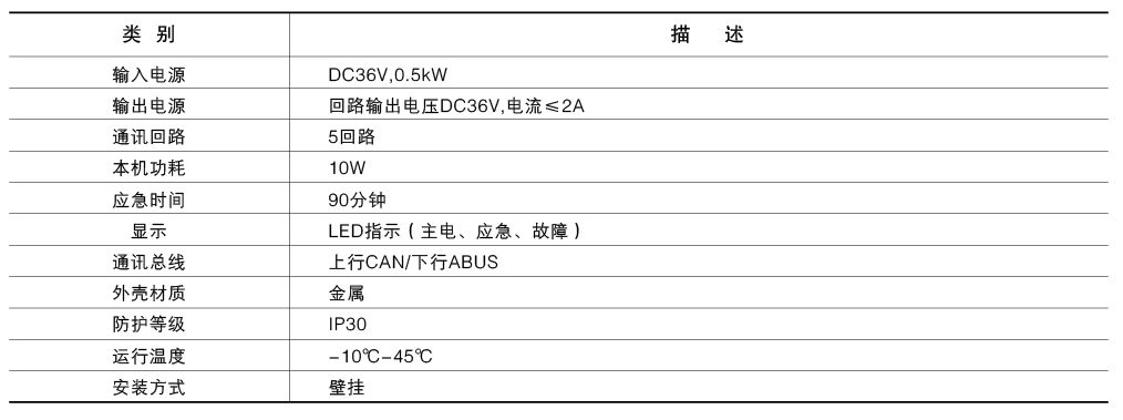 區(qū)域配電裝置技術(shù)參數(shù)